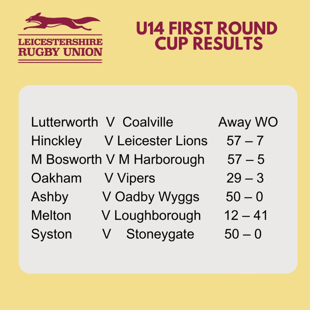 U14 County Cup Results