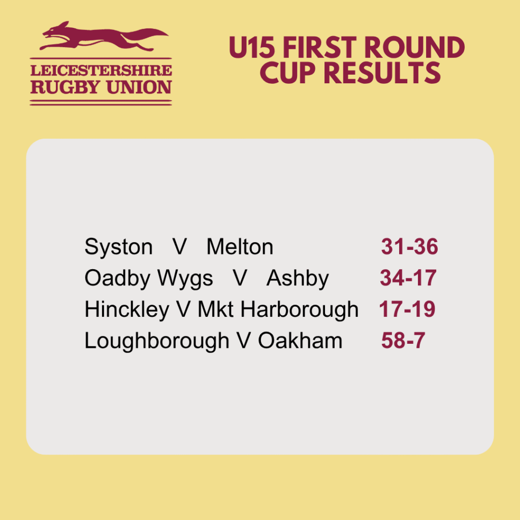 U15 County Cup Results