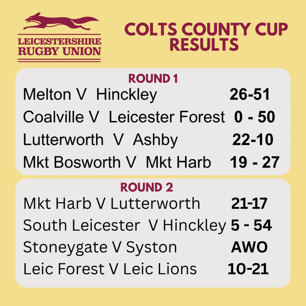 Colts County Cup Results