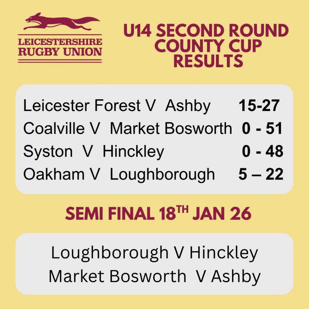 U14 County Cup Results