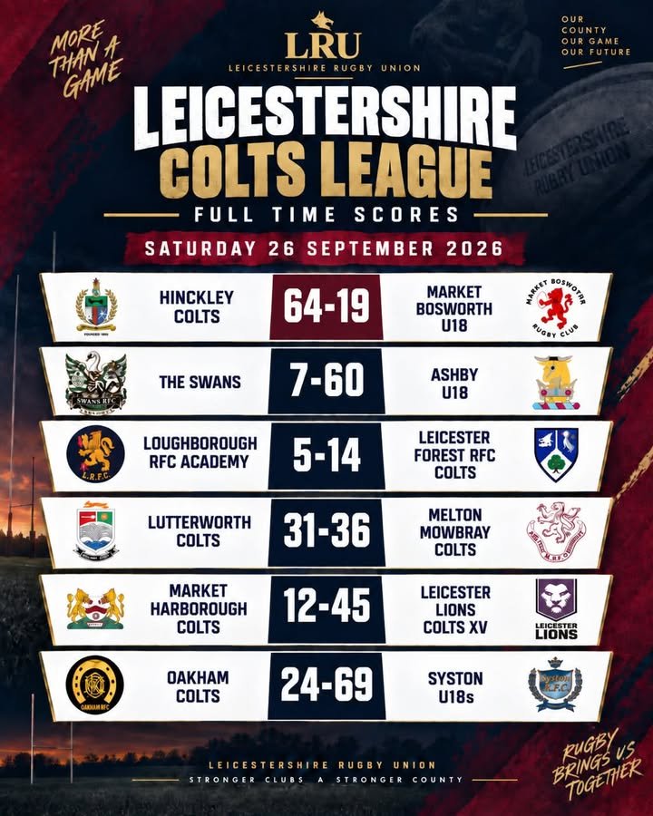 Leicestershire Rugby Union